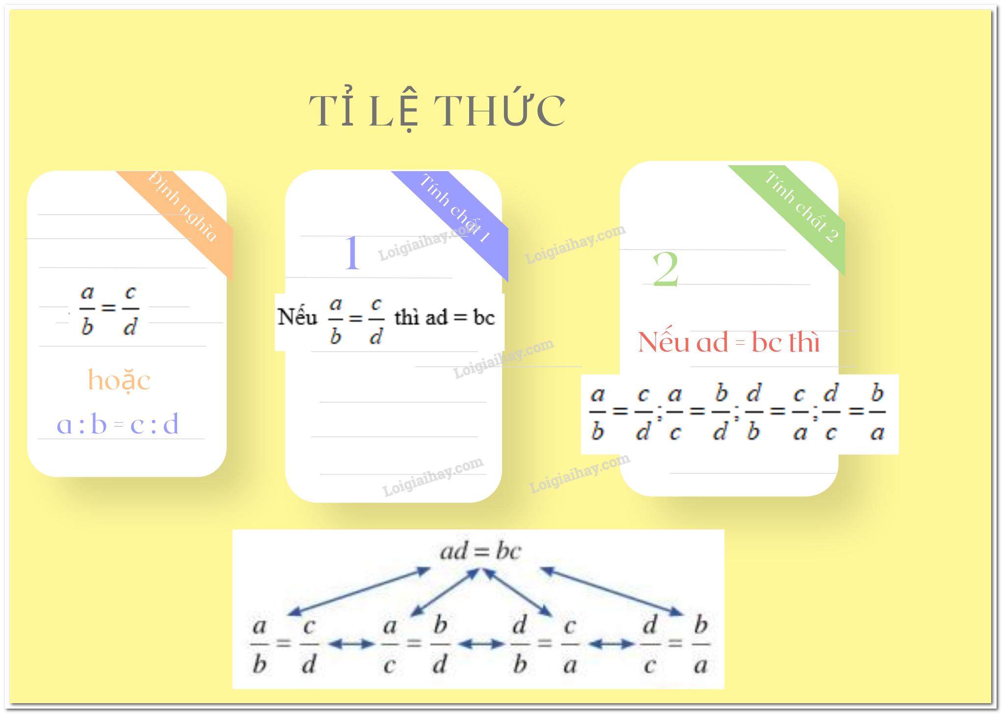 Lý thuyết tỉ lệ thức