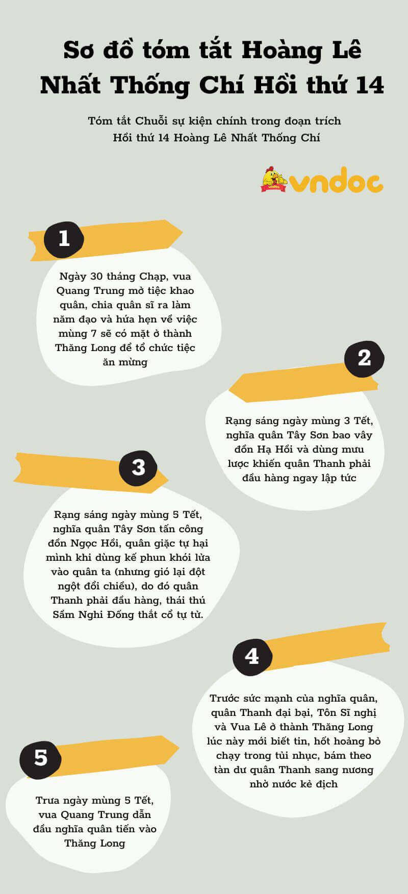 Tóm tắt Hoàng Lê Nhất Thống Chí hồi thứ 2 và hồi thứ 14