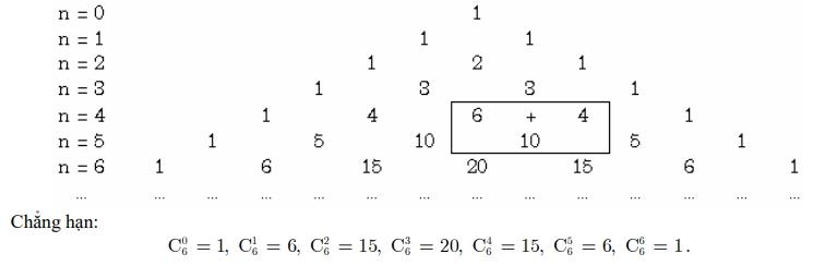 Đề cương ôn thi học kì 2 lớp 10 môn toán chi tiết