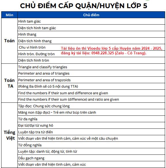 Tuyển tập 215 câu ôn Vioedu Toán lớp 5 cấp Huyện năm 2024 – 2025