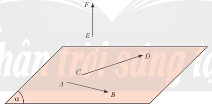 Lý thuyết vectơ trong không gian toán 12