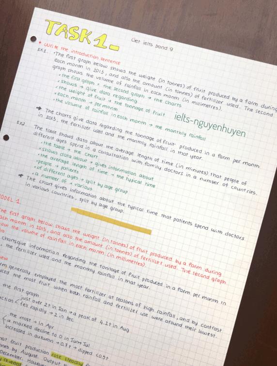 Viết mở bài IELTS Writing Task 1