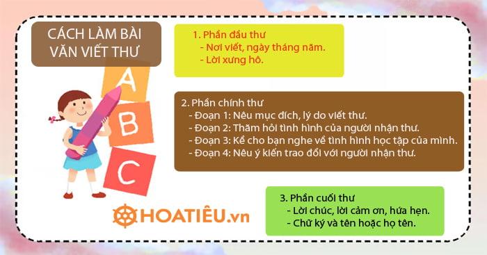 Top 18 mẫu Viết thư cho bạn kể về tình hình học tập của em siêu hay