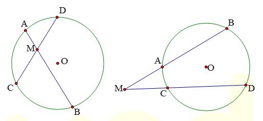 Các bài toán về tiếp tuyến và cát tuyến (Có đáp án)