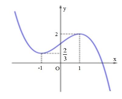 Sự tương giao của đồ thị hàm số đầy đủ, chi tiết