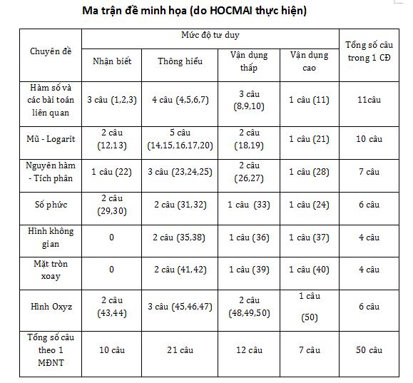 4 chuyên đề dễ như “bỡn” giúp bạn ăn điểm môn Toán thi THPT quốc gia