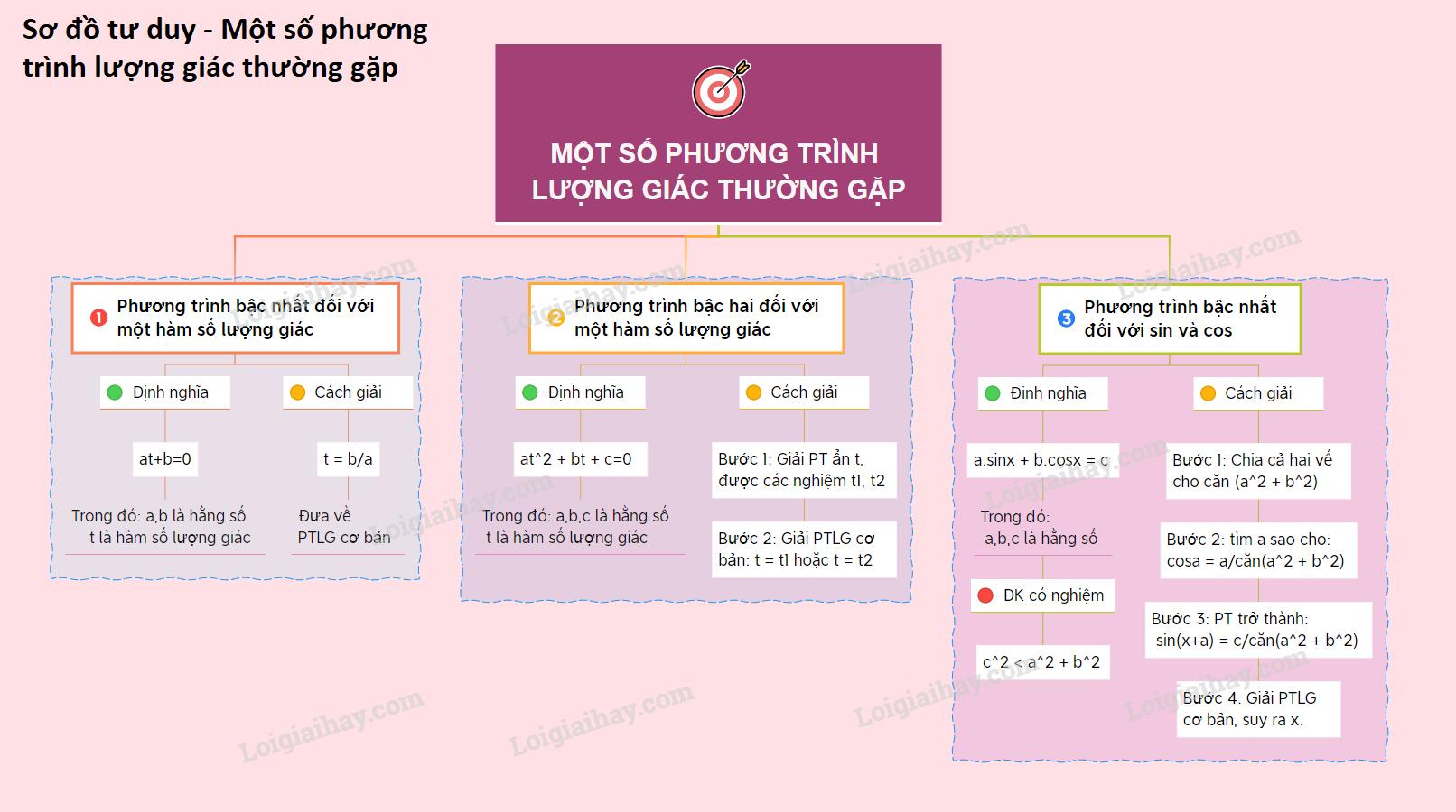 Lý thuyết một số phương trình lượng giác thường gặp