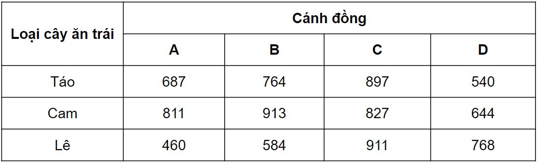 Hướng dẫn giải bài toán thực tế lớp 9