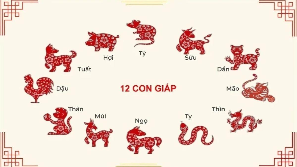 Tìm hiểu chi tiết về sự tích 12 con giáp Việt Nam