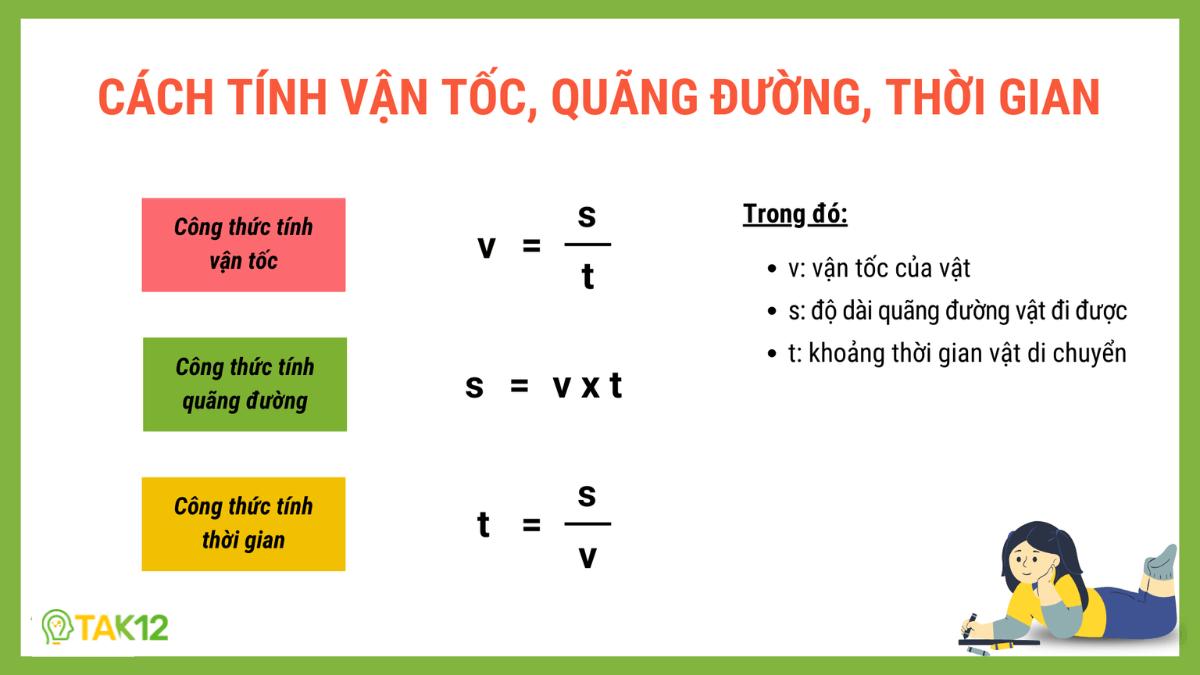 bài toán về vận tốc, quãng đường, thời gian