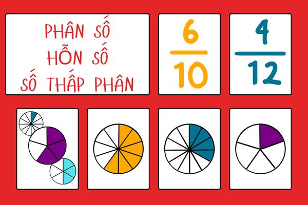 Các phép toán với phân số – hỗn số – số thập phân (Toán lớp 6)