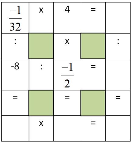 CHUYÊN ĐỀ TOÁN 7 : NHÂN, CHIA SỐ HỮU TỈ
