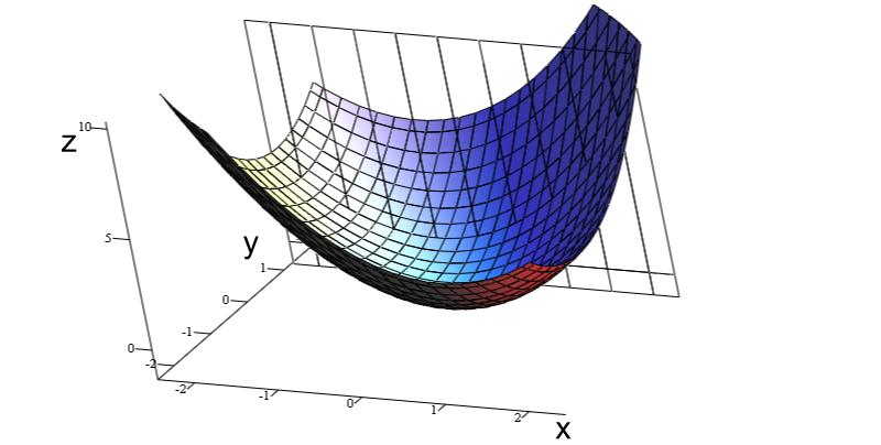 Công thức đạo hàm nâng cao 11 và tuyệt chiêu giải bài tập cực đỉnh học sinh nên biết