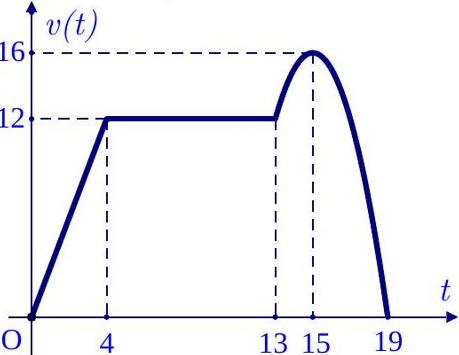 Kiểm tra khảo sát môn toán lớp 12 năm 2025 sở Hà Nội