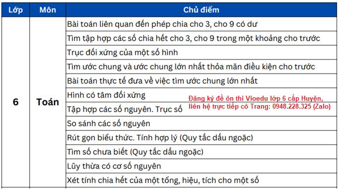 Đề ôn thi Vioedu lớp 6 cấp Huyện năm 2024 – 2025