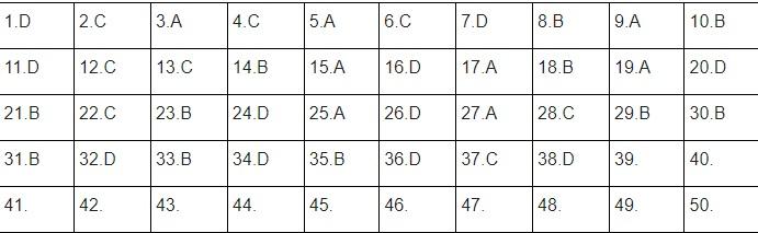 Đáp án đề thi môn Toán mã đề 123 tốt nghiệp THPT Quốc Gia năm 2021 đợt 2