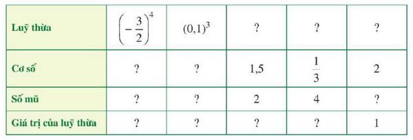 Giải Toán 7 trang 20, 21 Cánh Diều tập 1