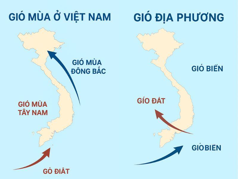 cac-loai-gio-o-viet-nam-1