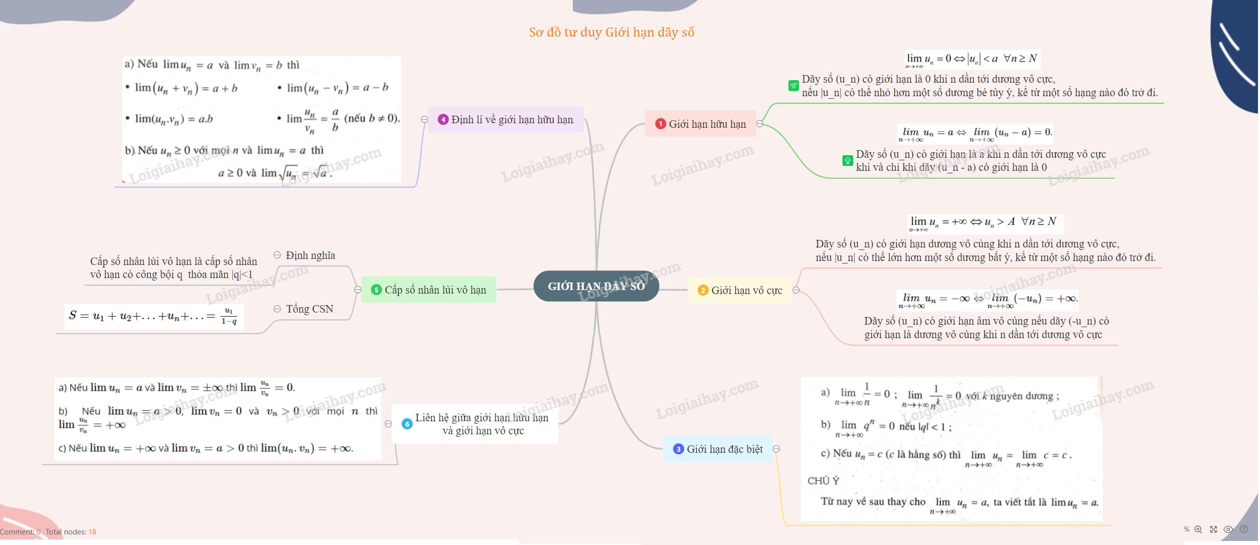 Lý thuyết về giới hạn của dãy số