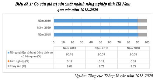 Phát triển nông nghiệp hữu cơ ở tỉnh Hà Nam: thực trạng và giải pháp