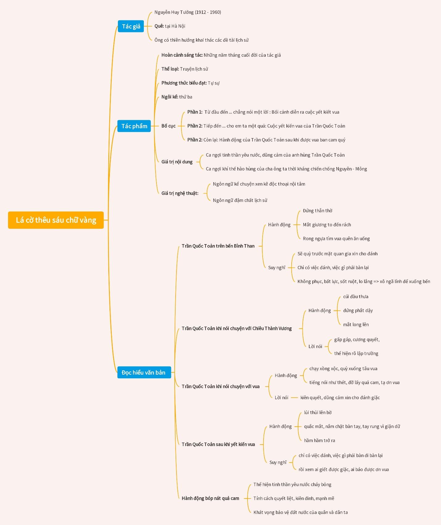 Soạn bài Lá cờ thêu sáu chữ vàng Kết nối tri thức                               Ngữ văn lớp 8 trang 10 sách Kết nối tri thức tập 1