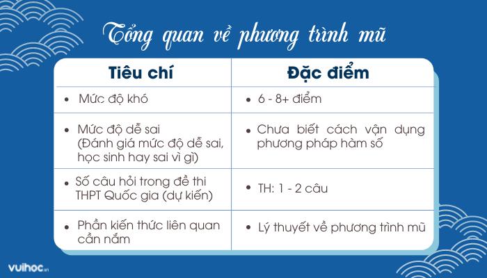 Bí kíp giải phương trình mũ bằng phương pháp hàm số