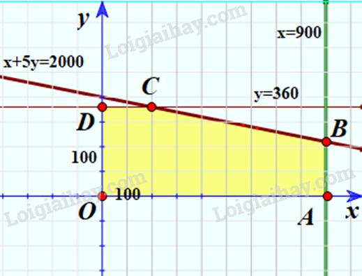 Giải bài 2.16 trang 32 SGK Toán 10 tập 1 – Kết nối tri thức