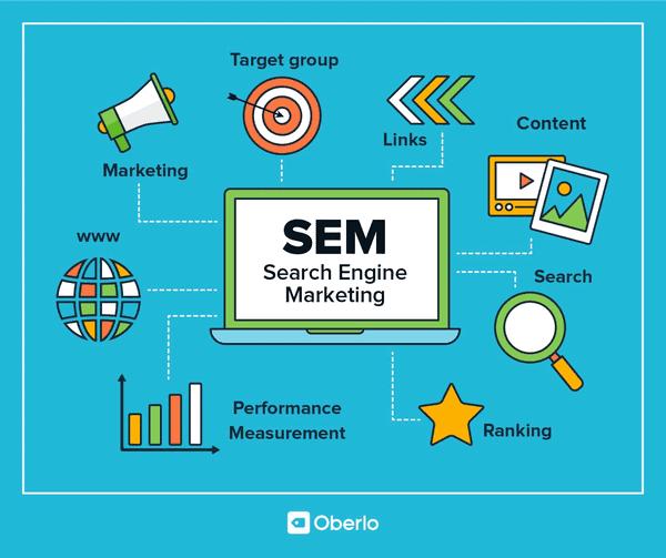 SEM là gì? Ưu điểm và nhược điểm của Search Engine Marketing