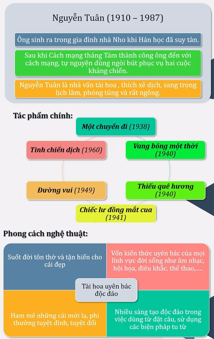 Top 8 mẫu sơ đồ tư duy Chữ người tử tù siêu hay