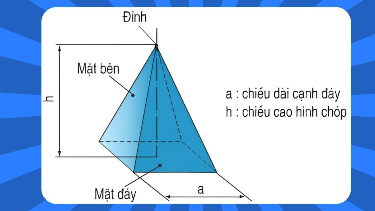 Tính chất về hình chóp tứ giác đều