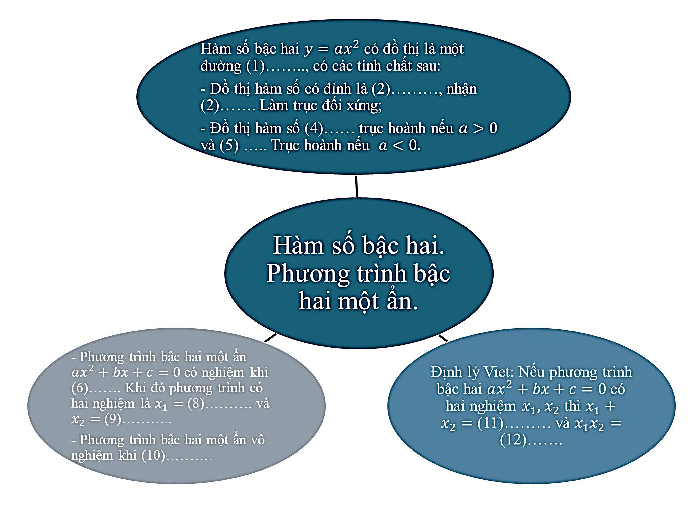 Giáo án Toán 9 Kết nối Bài tập ôn tập cuối năm