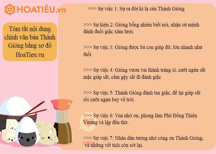 Tóm tắt truyện Thánh Gióng ngắn gọn nhất (6 mẫu)