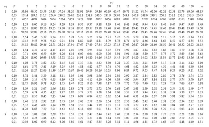 Hướng dẫn đánh giá độ tương đồng thiết bị