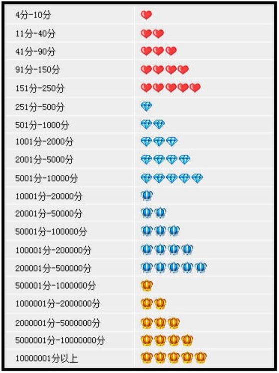 Xếp hạng shop Taobao Uy tín, cách tìm shop vương miện vàng