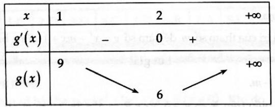 Điều kiện hàm số bậc ba đơn điệu trên khoảng cho trước