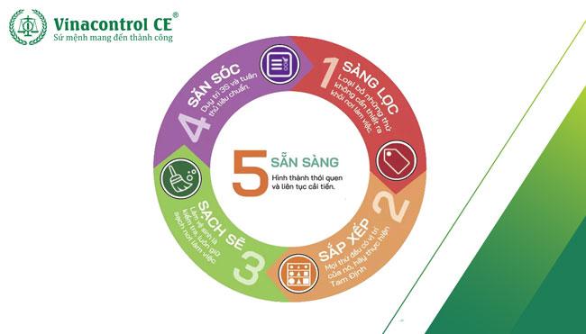 5S là gì ? Hướng dẫn áp dụng quy trình 5S từ A-Z