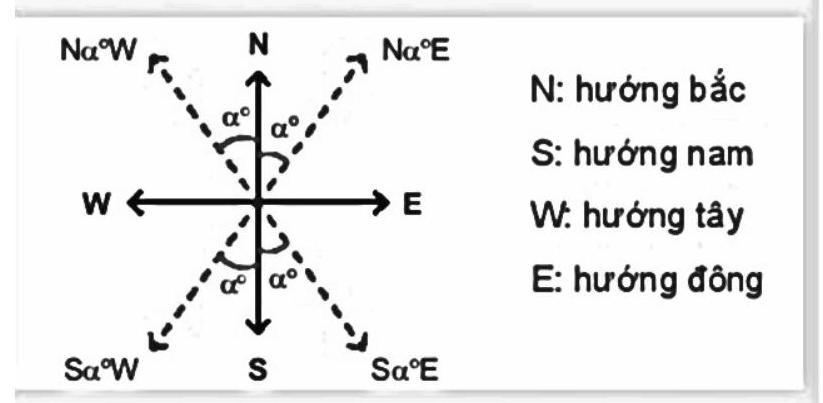 Các Dạng Toán Bài Hệ Thức Lượng Trong Tam Giác Giải Chi Tiết