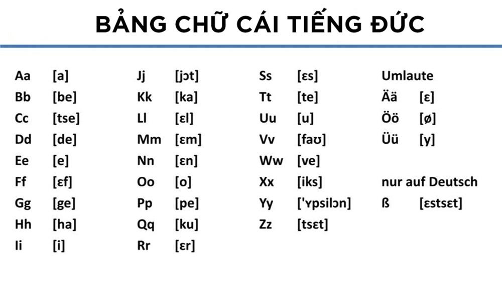 Bảng chữ cái tiếng Đức: Quy tắc không phải ai cũng biết