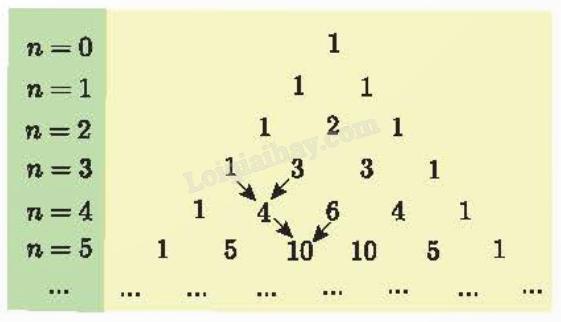 Lý thuyết Nhị thức Newton - SGK Toán 10 Kết nối tri thức</>