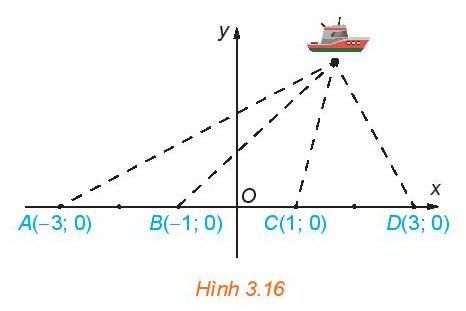 Giải bài 3.12 trang 53 Chuyên đề học tập Toán 10 - Kết nối tri thức với cuộc sống