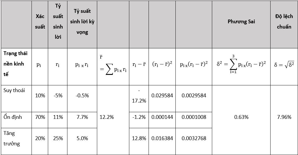 Đáp án đề thi CPA 2022 môn Tài chính