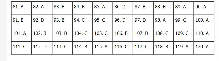 Đáp án môn GDCD mã đề 324 kỳ thi THPT Quốc gia năm 2021