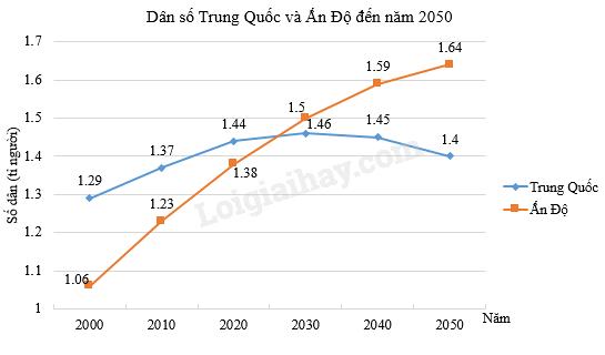 Đề cương ôn tập học kì 1 Toán 7 - Chân trời sáng tạo