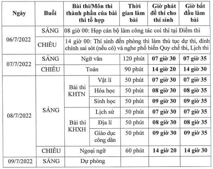 Đáp án môn Toán mã đề 104 kỳ thi tốt nghiệp THPT Quốc gia năm 2022