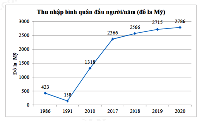 Đề thi giữa kì 2 Toán 7 - Đề số 1 - Cánh diều