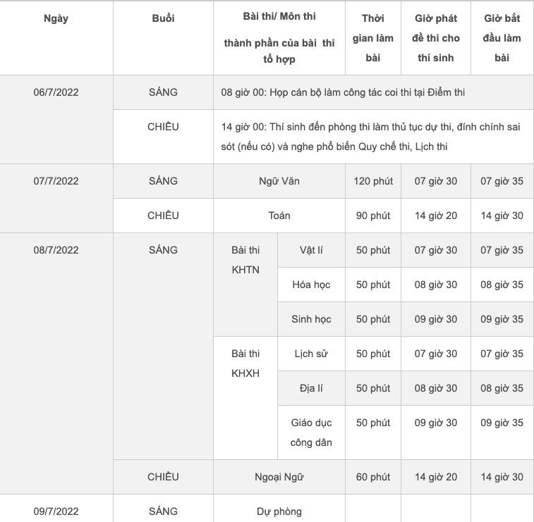 Đáp án môn Toán mã đề 108 thi tốt nghiệp THPT Quốc Gia 2022 nhanh nhất, chính xác nhất