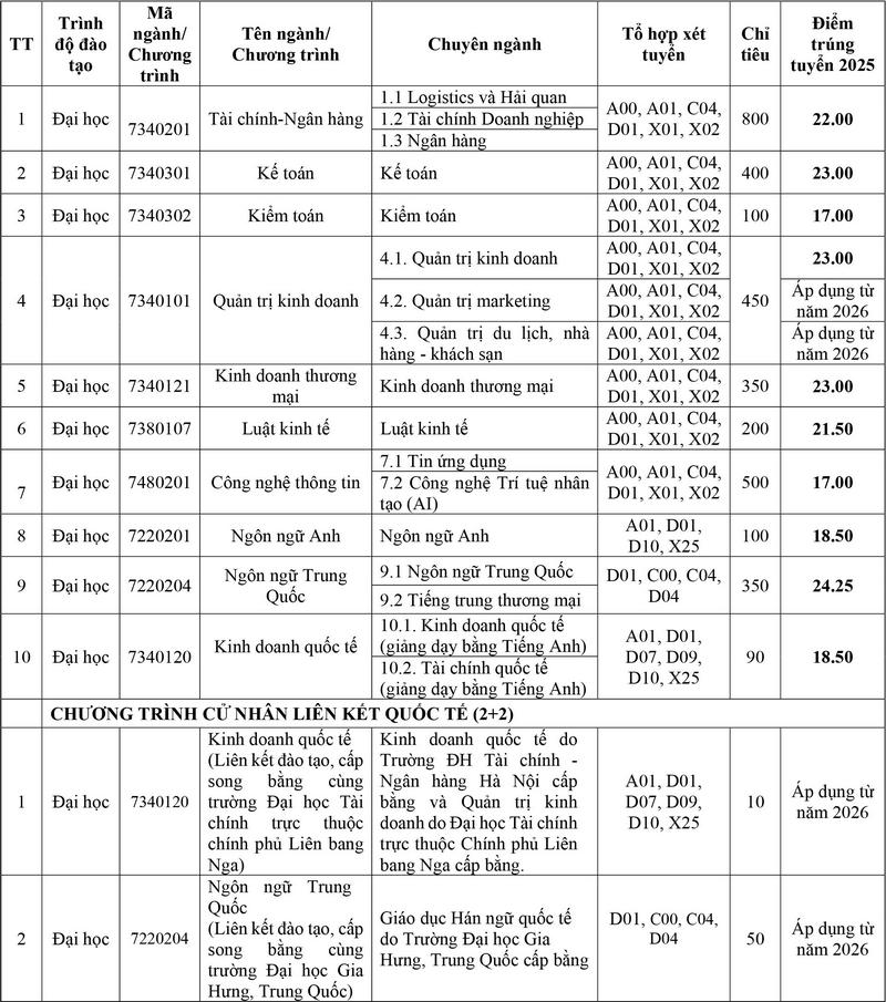 Trường Đại Học Tài Chính Ngân Hàng Hà Nội