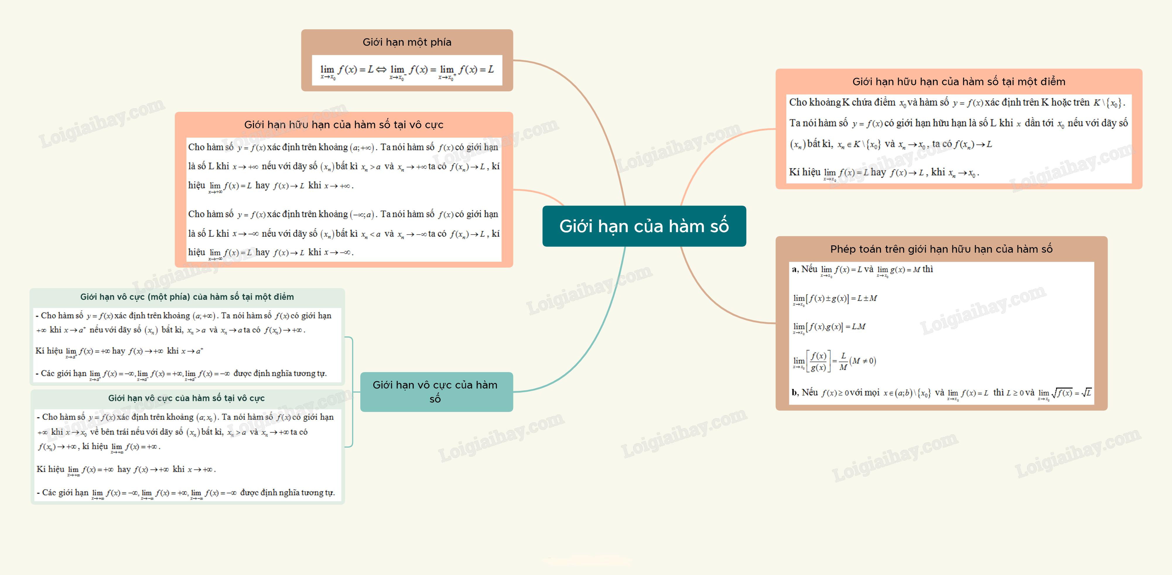 Lý thuyết Giới hạn của hàm số - SGK Toán 11 Cánh Diều