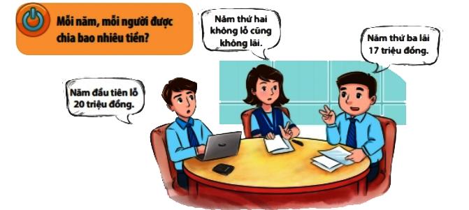 Toán lớp 6 bài 1: Phân số với tử số và mẫu số là số nguyên