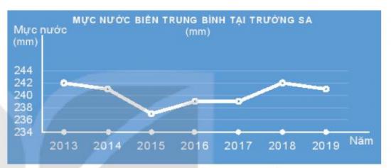 Giải bài 15 Hàm số